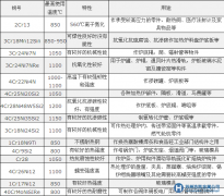 耐磨耐熱鋼牌号和用途